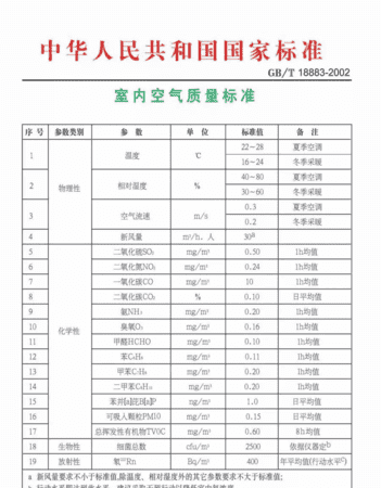 室内voc多少算正常,室内voc标准值是多少mgm3图8