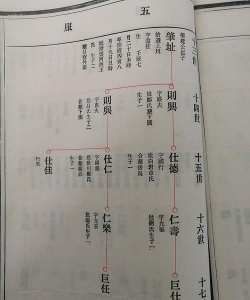 王家家谱全部的字辈,三槐堂王氏家谱字辈查询图4