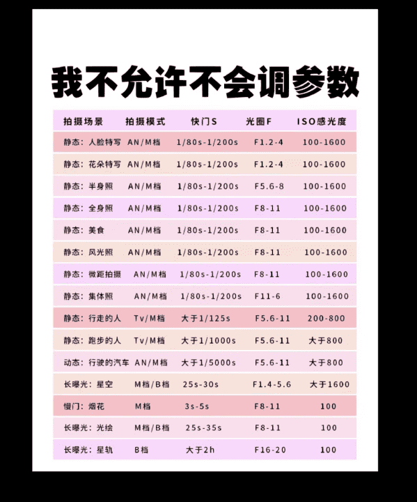 拍合影怎么样调相机参数，相机参数怎么调佳能相机参数怎么调图2