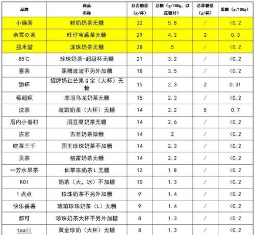 标准糖是几分糖,奶茶正常糖是几分甜图1