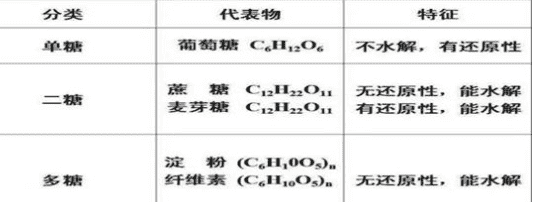 标准糖是几分糖,奶茶正常糖是几分甜图2