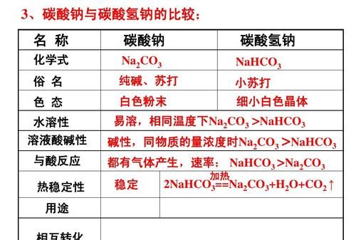 纯碱在物质分类上属于什么,纯碱属于氧化物