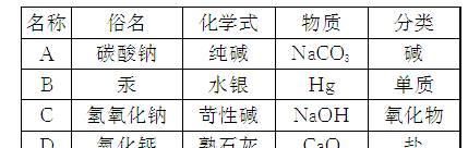 纯碱在物质分类上属于什么,纯碱属于氧化物图2