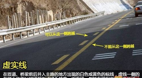 白实线两边的虚线什么意思,道路上实线两边虚线表示什么意思图4