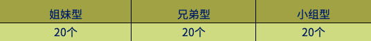 群里的昵称叫什么好听,好听的群名称大全可爱又逗比的群名字霸气图5