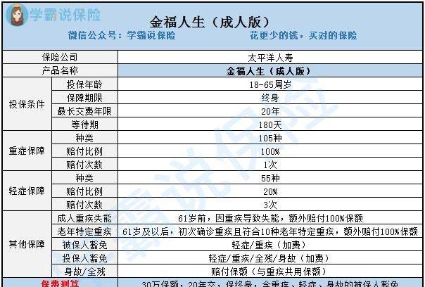 金福人生成人版保哪些病,太平洋保险金福人生怎么样返本图5