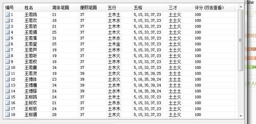 给孩子起名字姓王,王姓治字辈起名男孩名字