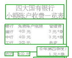 农业银行小额账管什么意思,中国农业银行的小额账管是什么意思图3