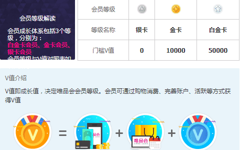 唯品会生日券怎么领取，唯品会金卡会员生日礼是什么