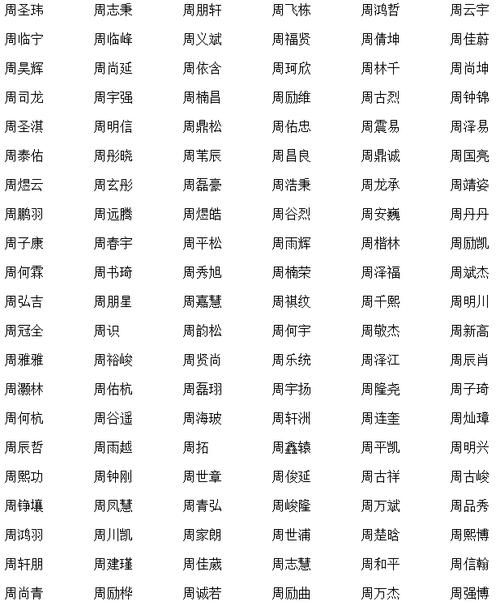 最流行的名字男孩,最受欢迎的00个好听的男孩名字大全图1