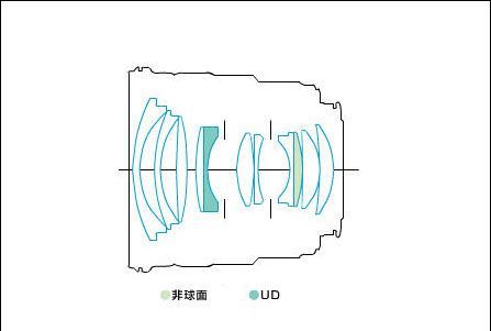 镜头结构图怎么看,镜头结构图怎么看图4