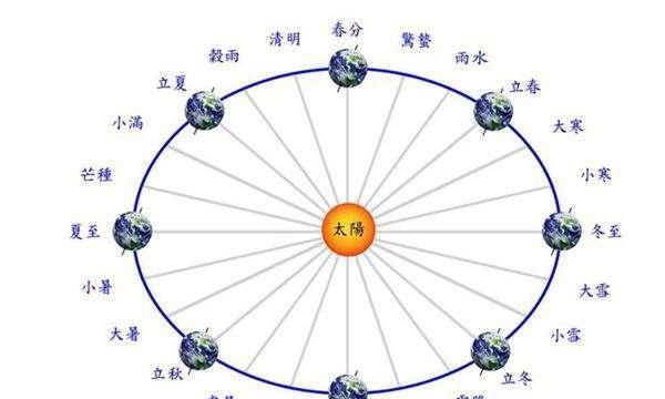 为什么说百年不闰,为什么不是闰年图2