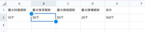 微博名字大全女生霸气,微博昵称女生简短好听2023图2