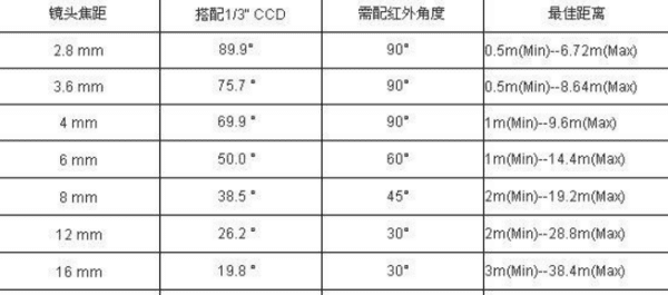 单反焦距是什么意思,什么是焦距图2