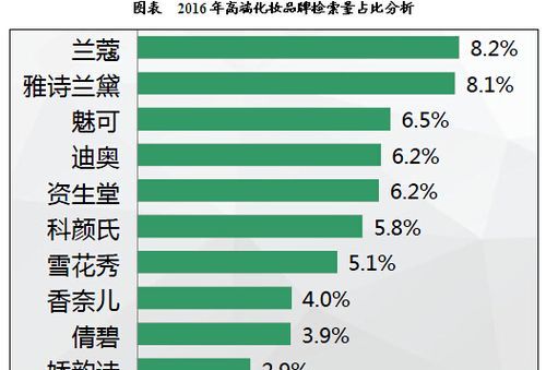 中国十大护肤品排名,中国护肤品排行榜:0大好用的国货护肤品图31