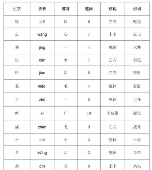 句的部首是什么,句的部首叫什么图1