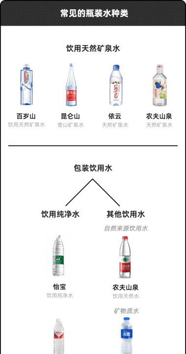 什么叫包装饮用水,包装饮用水是什么水怎么喝图3