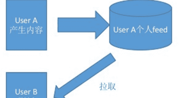 feed流和信息流区别,萌新必备信息流广告知识有哪些图4