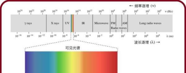 光的本质是什么，光的本质究竟是什么图4