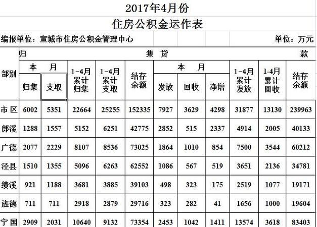 房屋公积金基数是什么意思,住房公积金的缴存基数是什么意思图2