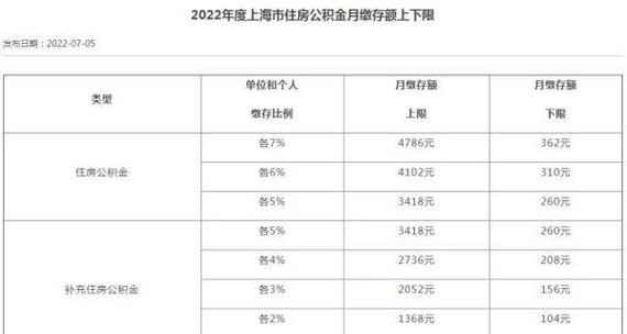 房屋公积金基数是什么意思,住房公积金的缴存基数是什么意思图4