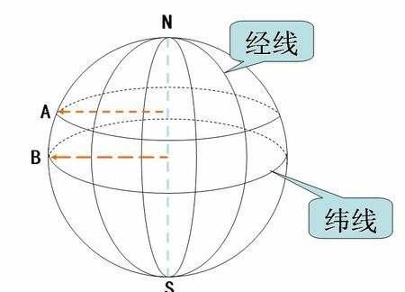 地球经纬线是怎么规定的,经线和纬线怎么划分