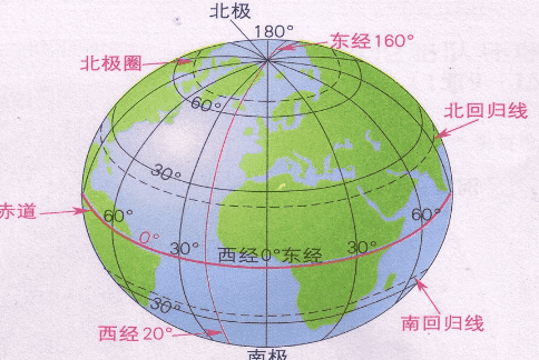 地球经纬线是怎么规定的,经线和纬线怎么划分图2