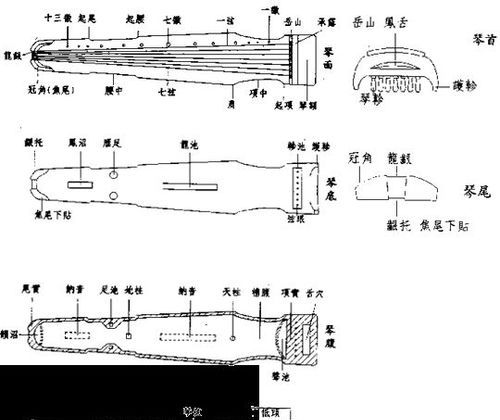 古人怎么称呼琴,音乐区古代叫法有哪些图3