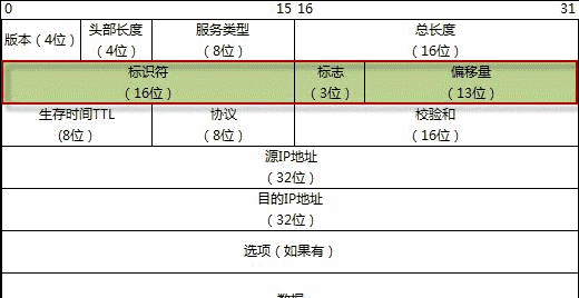 ttl有什么作用,ip 数据包报头中的 ttl 字段有什么作用图1