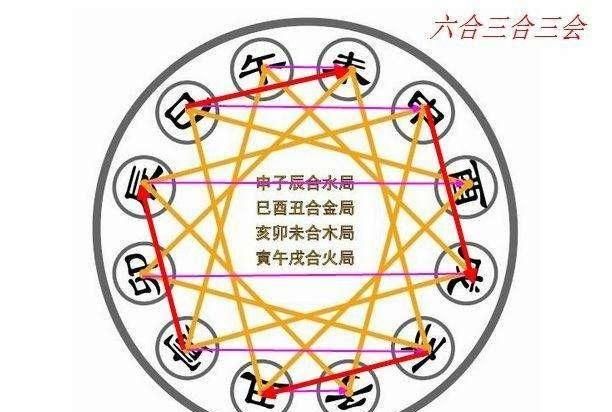 什么叫内三合和外三合,谁知道武术里的内三合与外三合是什么图3