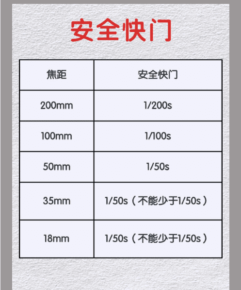 慢快门怎么设置,摄影入门教程从零开始学摄影图7