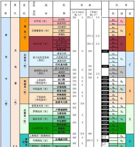 地质年代怎么样划分,地质年代具体的划分图3