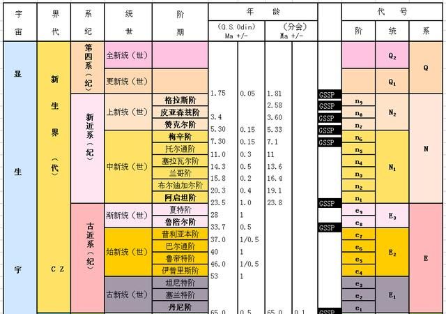 地质年代怎么样划分,地质年代具体的划分图4