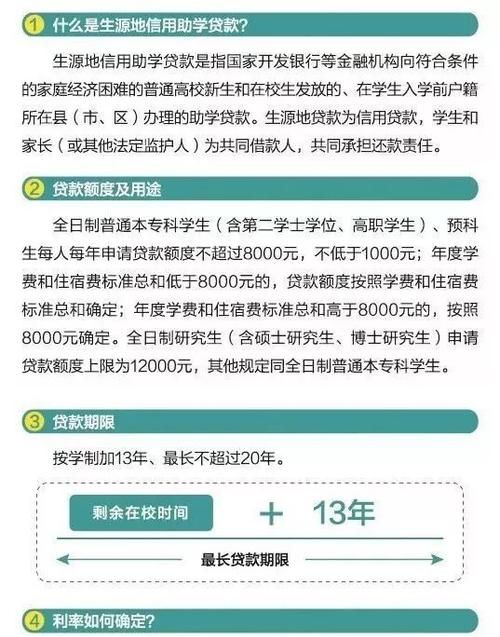 生源地助学贷款怎么贷,如何办理助学贷款图9