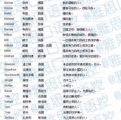 圣经中好听英文男孩名,圣经男孩名字意义大全