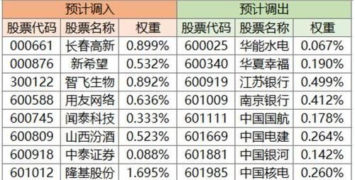 上证有多少只股票,上证50etf有哪些股票图2