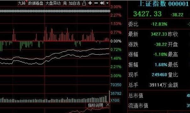 上证有多少只股票,上证50etf有哪些股票图3