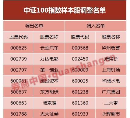 上证有多少只股票,上证50etf有哪些股票图4