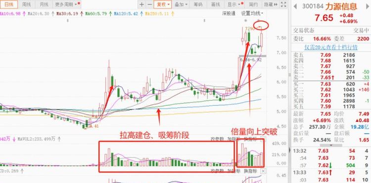 异动拉升意味着什么,股票点29突然拉升