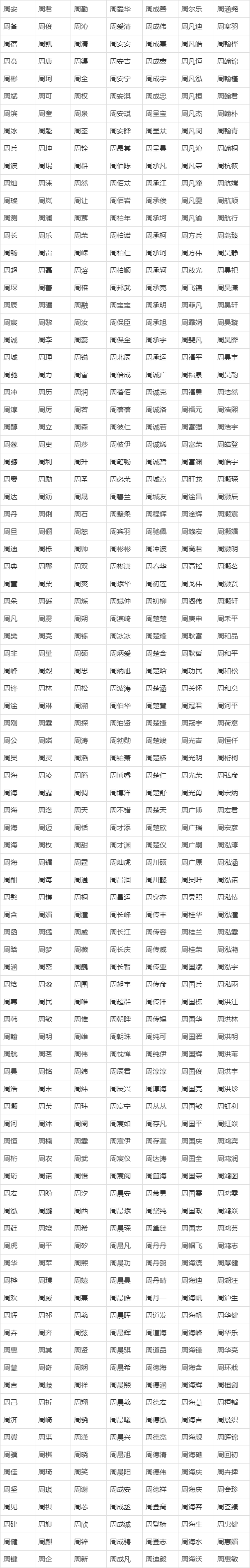 周姓名字大全男孩,周姓取名字起名取名男孩名字大全图4