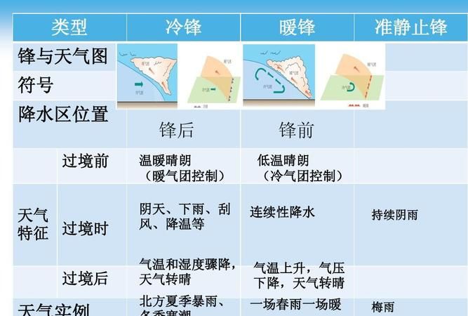 梅雨属于什么降雨类型,江南地区的梅雨属于哪种类型的季节图4