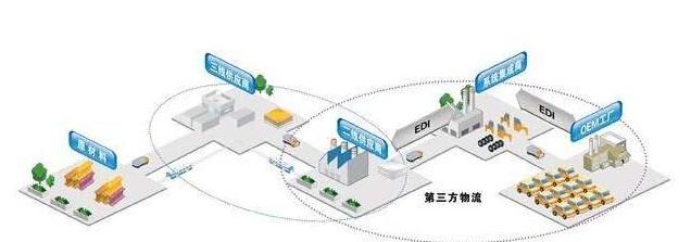 什么是物流基础设施,物流基础设施不完善的对策图4