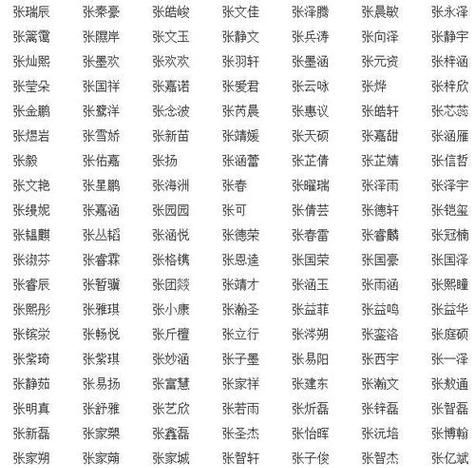 张姓两个字洋气名字,张姓男孩起名两个字大全2020最新版图3