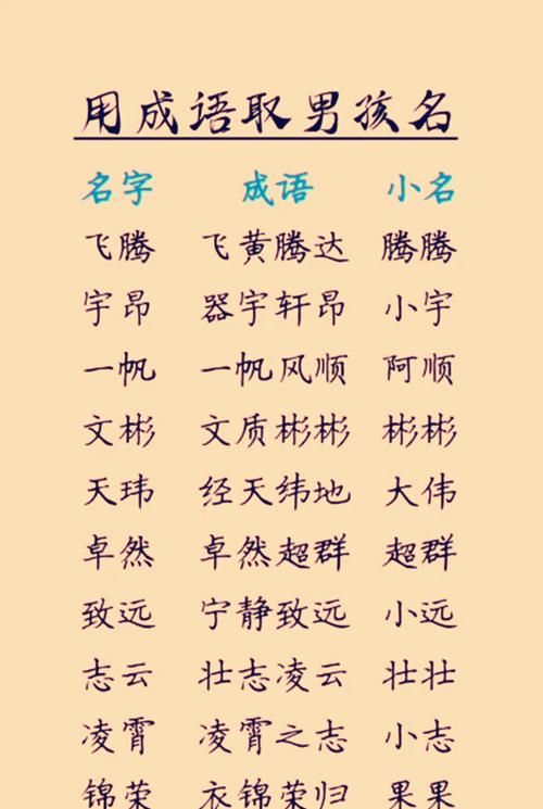 小孩取名字一定要按生辰八字,起名要考虑八字迷信图3