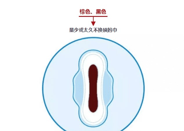 月经正常颜色是什么色,什么颜色的月经血是正常的图5