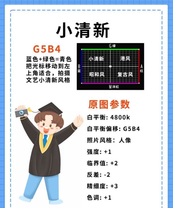 佳能相机怎么调白平衡,佳能60d怎么设置白平衡图4