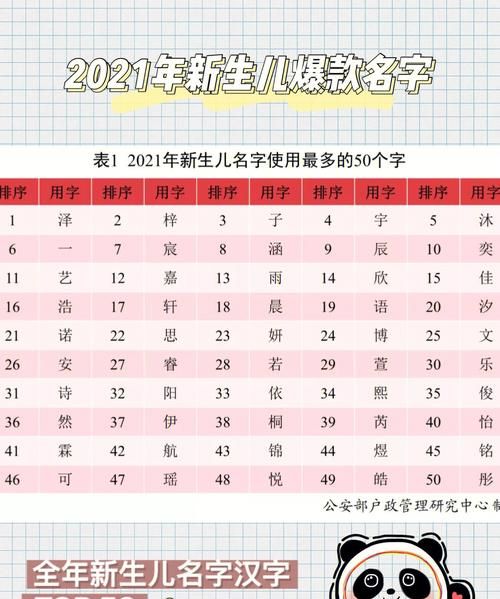 宝宝最佳取名,宝宝牛年名字大全