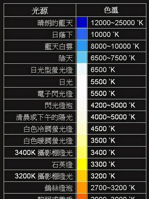 为什么要调节白平衡,白平衡主要是调节什么的大小图9