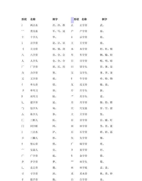 央的部首是大还是竖,央的部首是什么图1