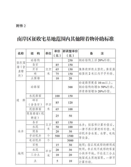 乡村房屋拆迁补偿标准是什么,农村房子拆迁补偿标准明细2023图2